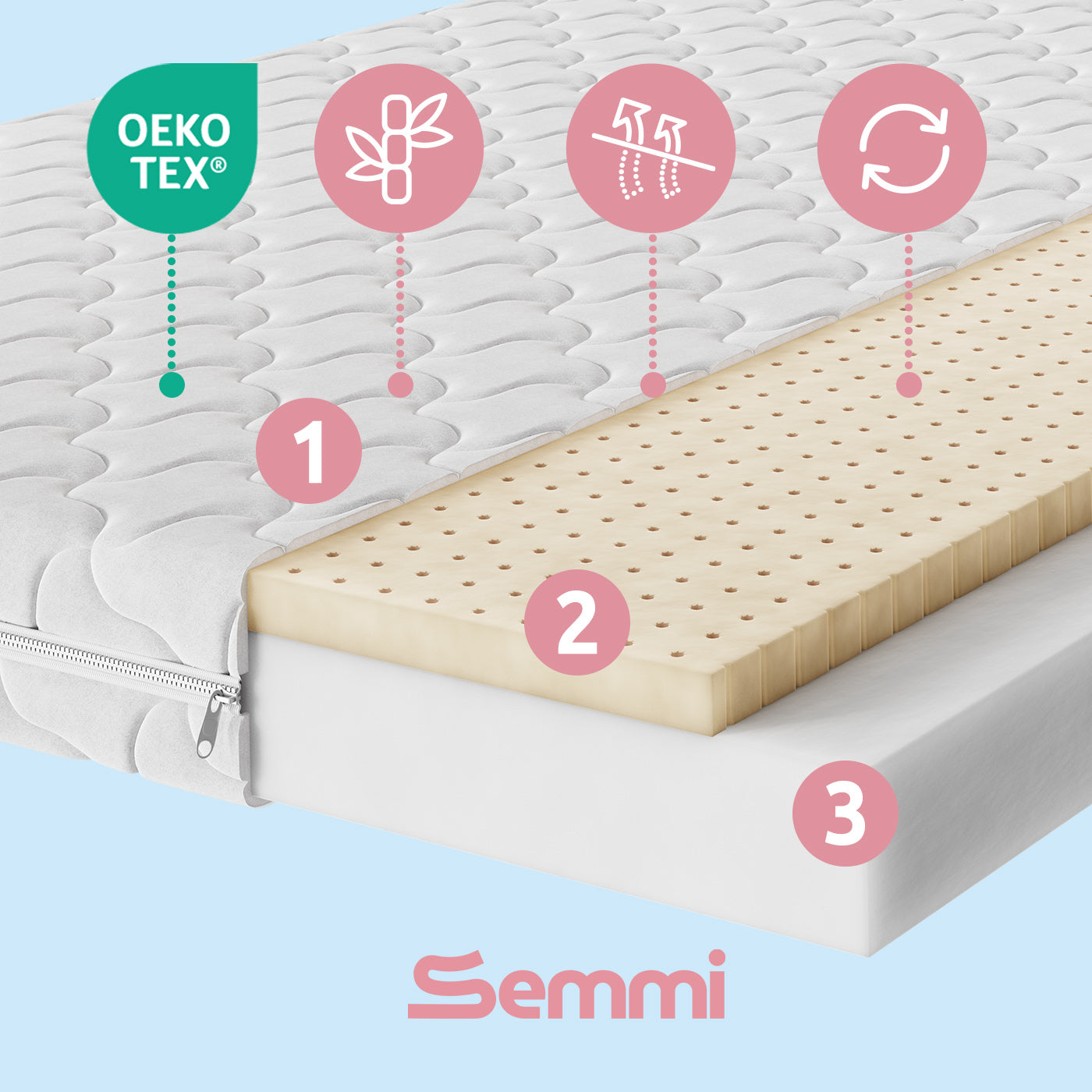 Materac dziecięcy Semmi Baby Lateks