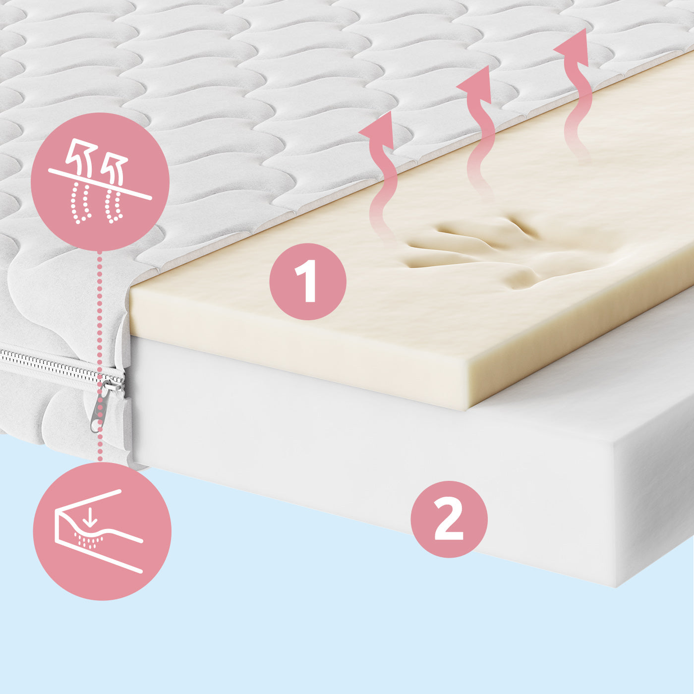 Materac dziecięcy Semmi Baby VISCO