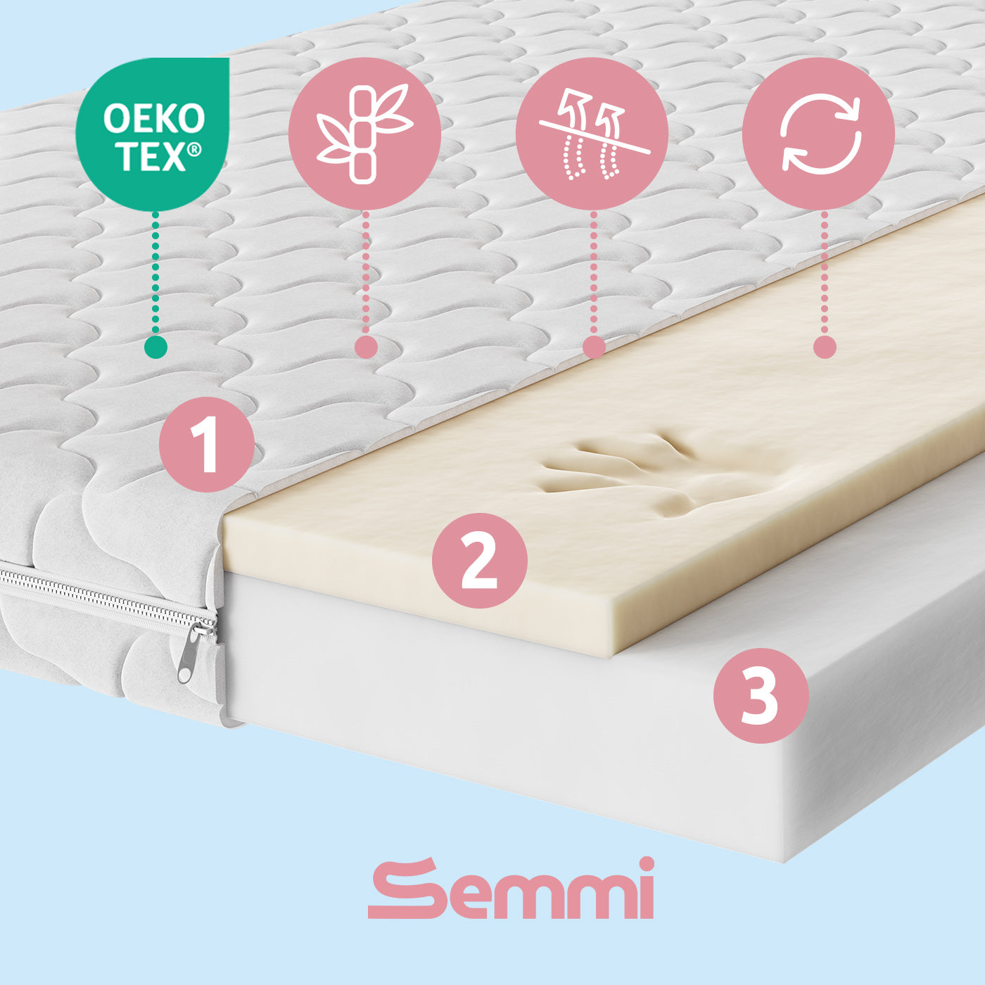 Materac dziecięcy Semmi Baby VISCO