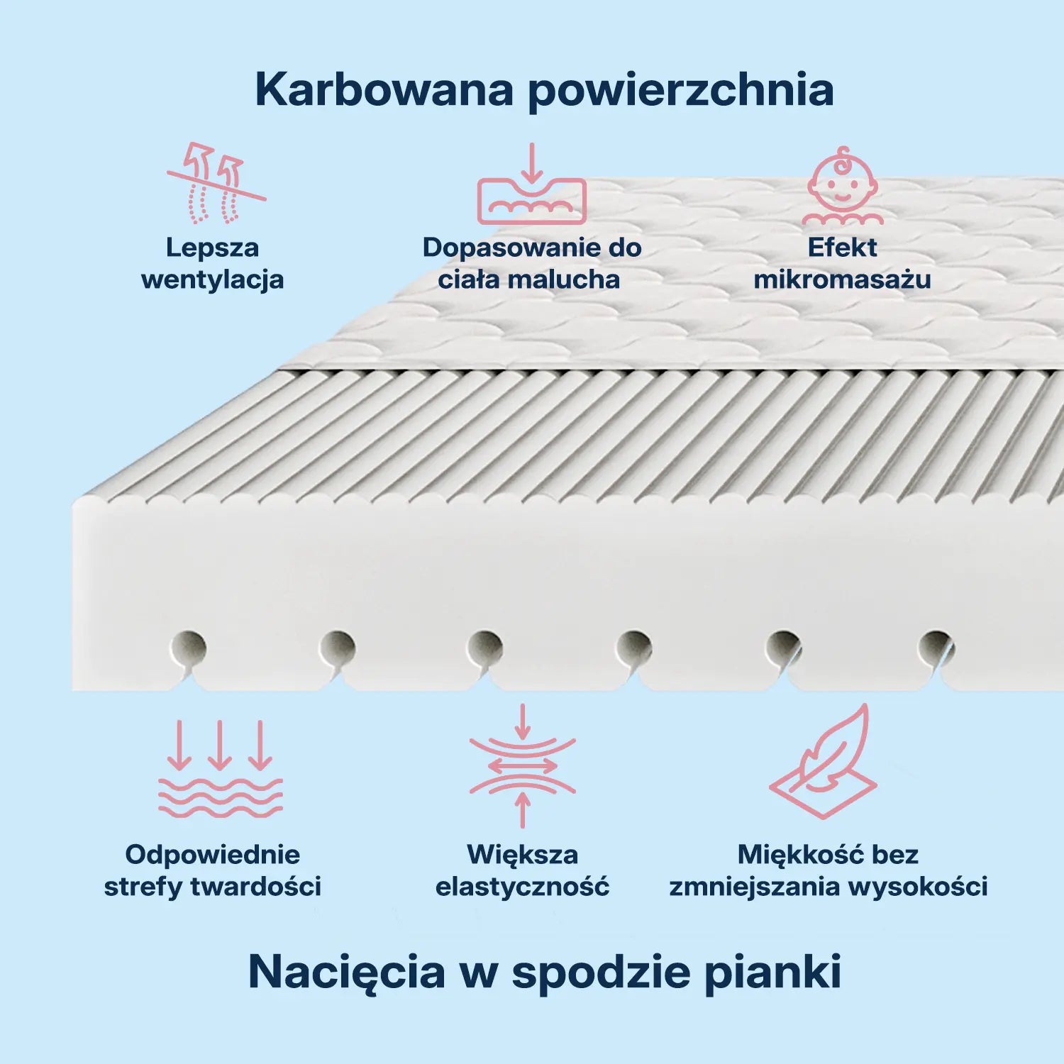 Materac dziecięcy Semmi Baby Premium