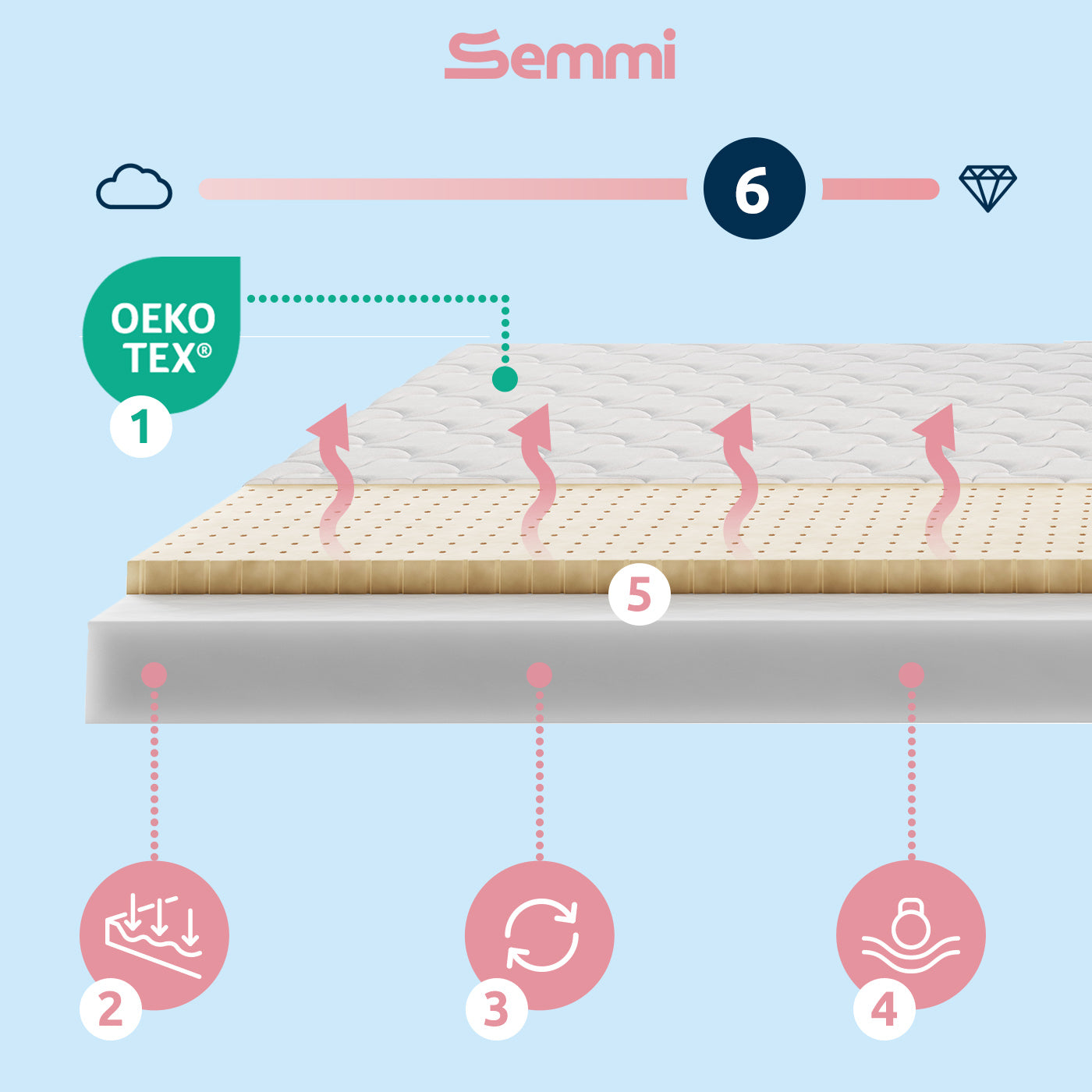 Materac dziecięcy Semmi Baby Lateks