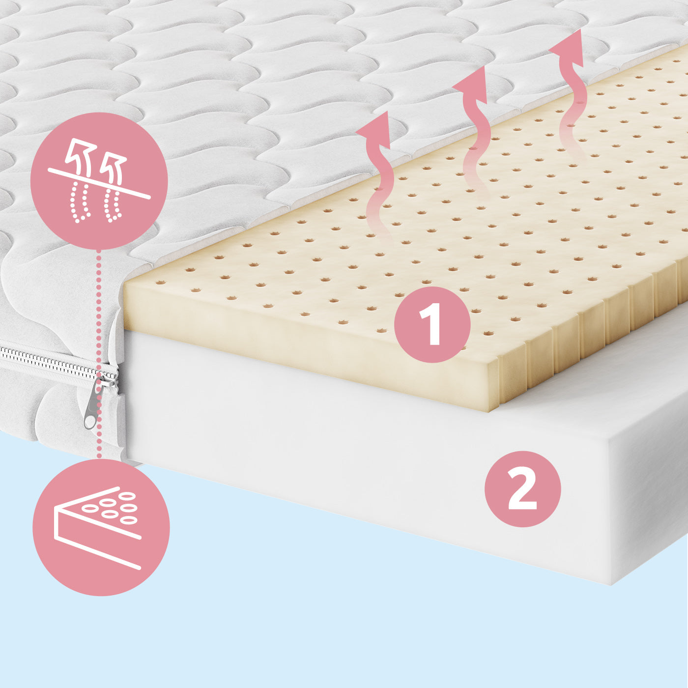 Materac dziecięcy Semmi Baby Lateks