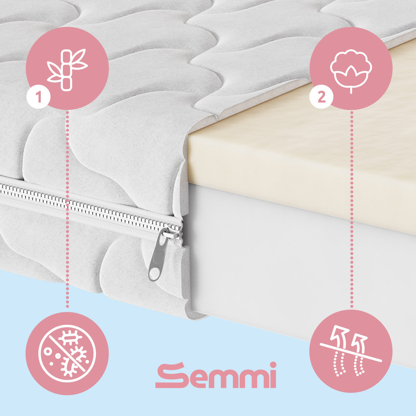 Materac dziecięcy Semmi Baby VISCO