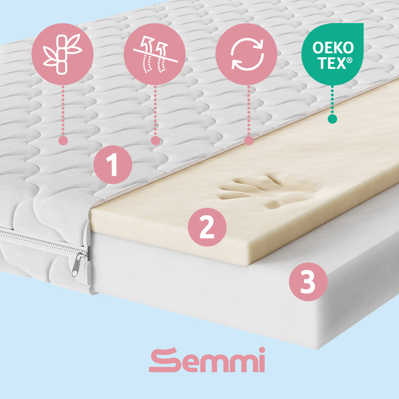 Materac dziecięcy Semmi Baby VISCO