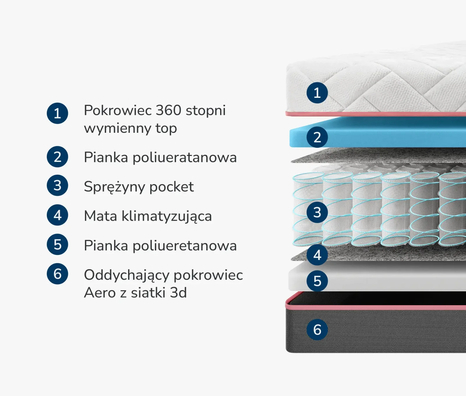Materac Pocket Piankowy Cumin
