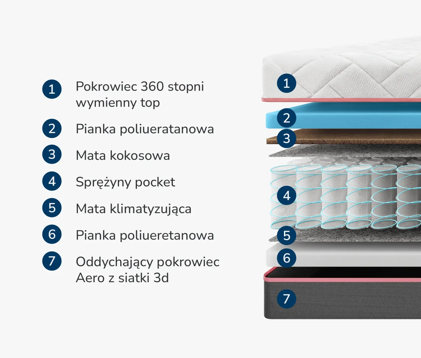Materac Pocket Kokos Juniper