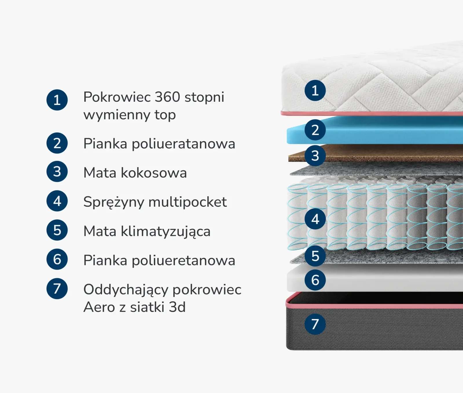 Materac Multipocket Kokos Basil