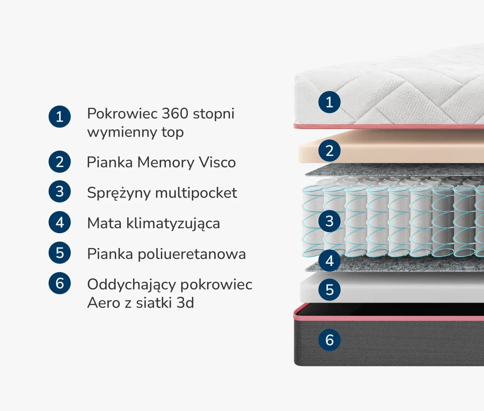 Materac Multipocket Visco Clove