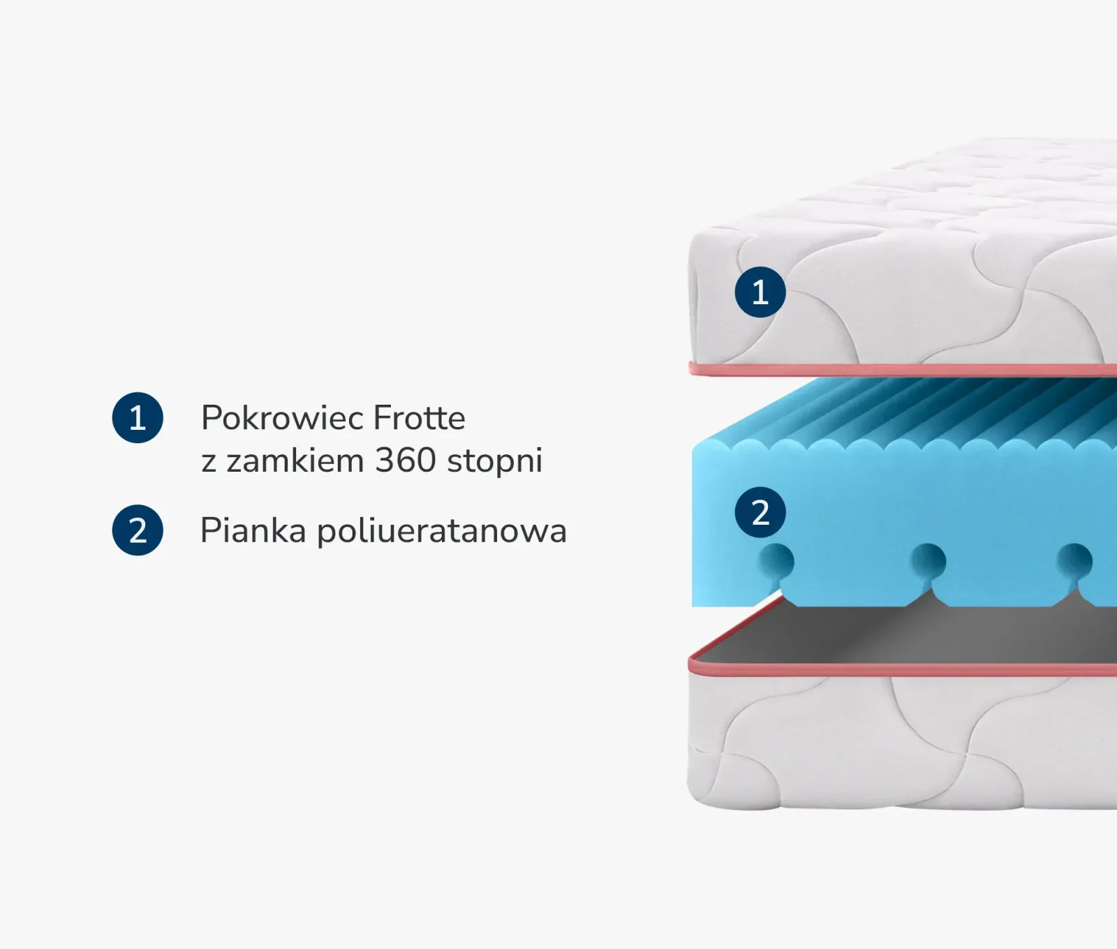 Materac Baby Piankowy Premium - zdjęcie 5
