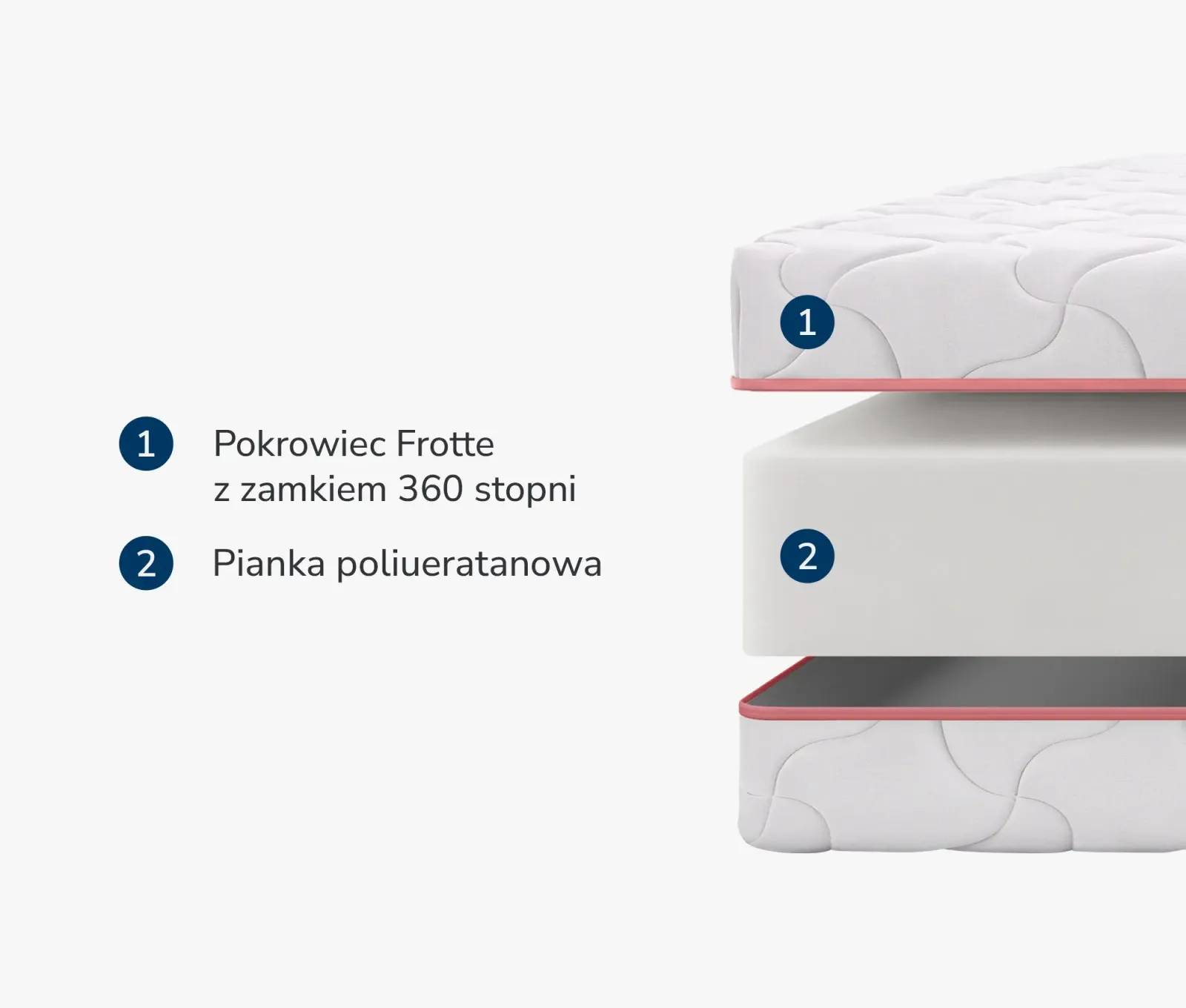 Materac Baby Piankowy - zdjęcie 6