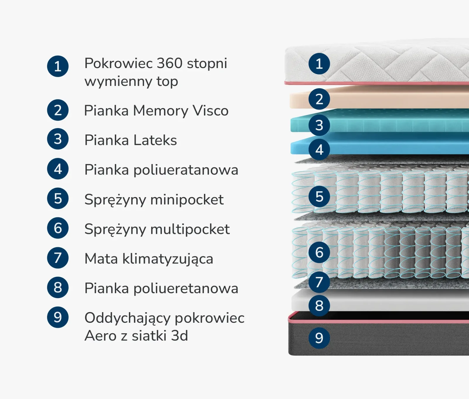 Materac Kontynentalny Silver Pro