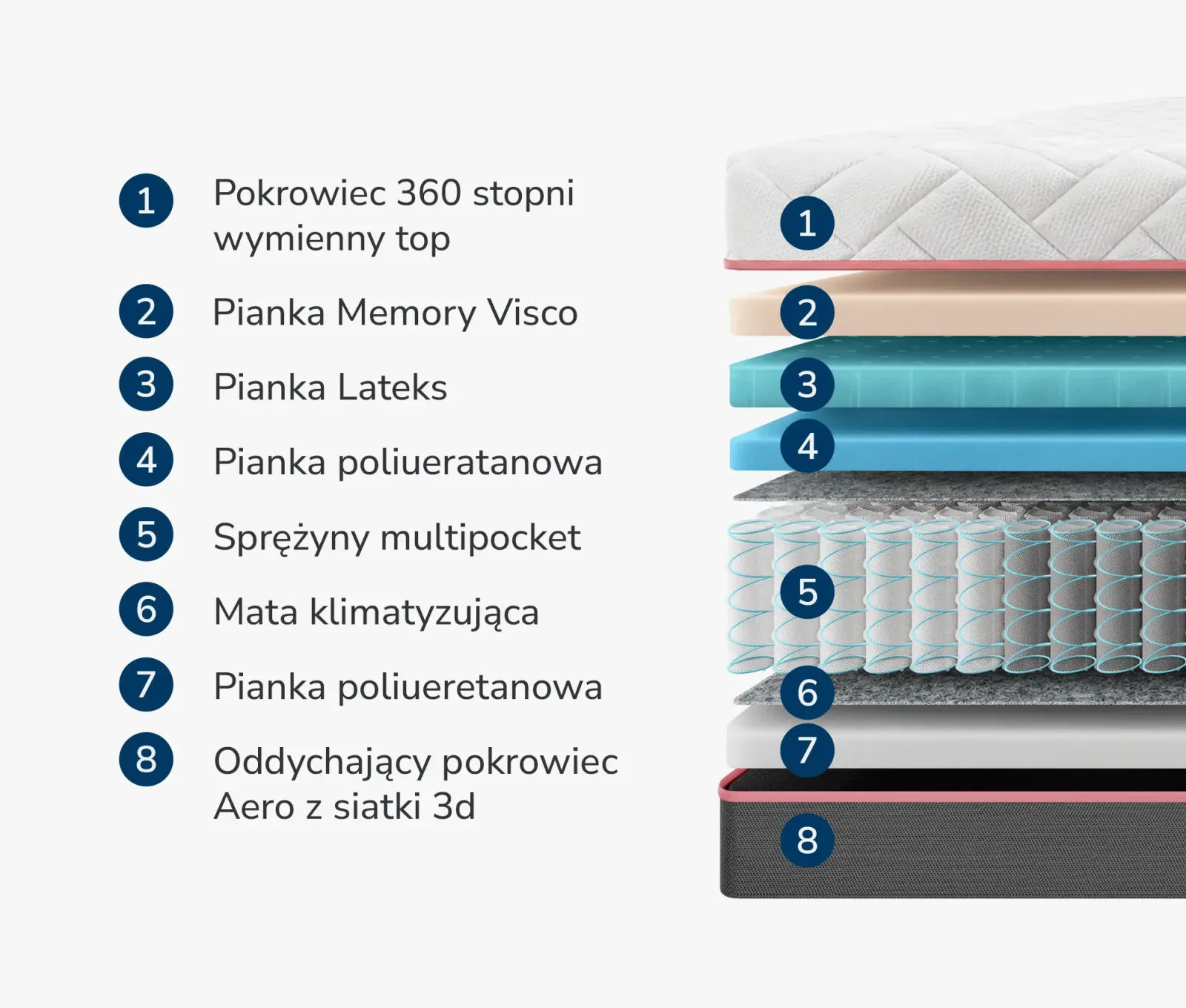 Materac Kontynentalny Silver Light