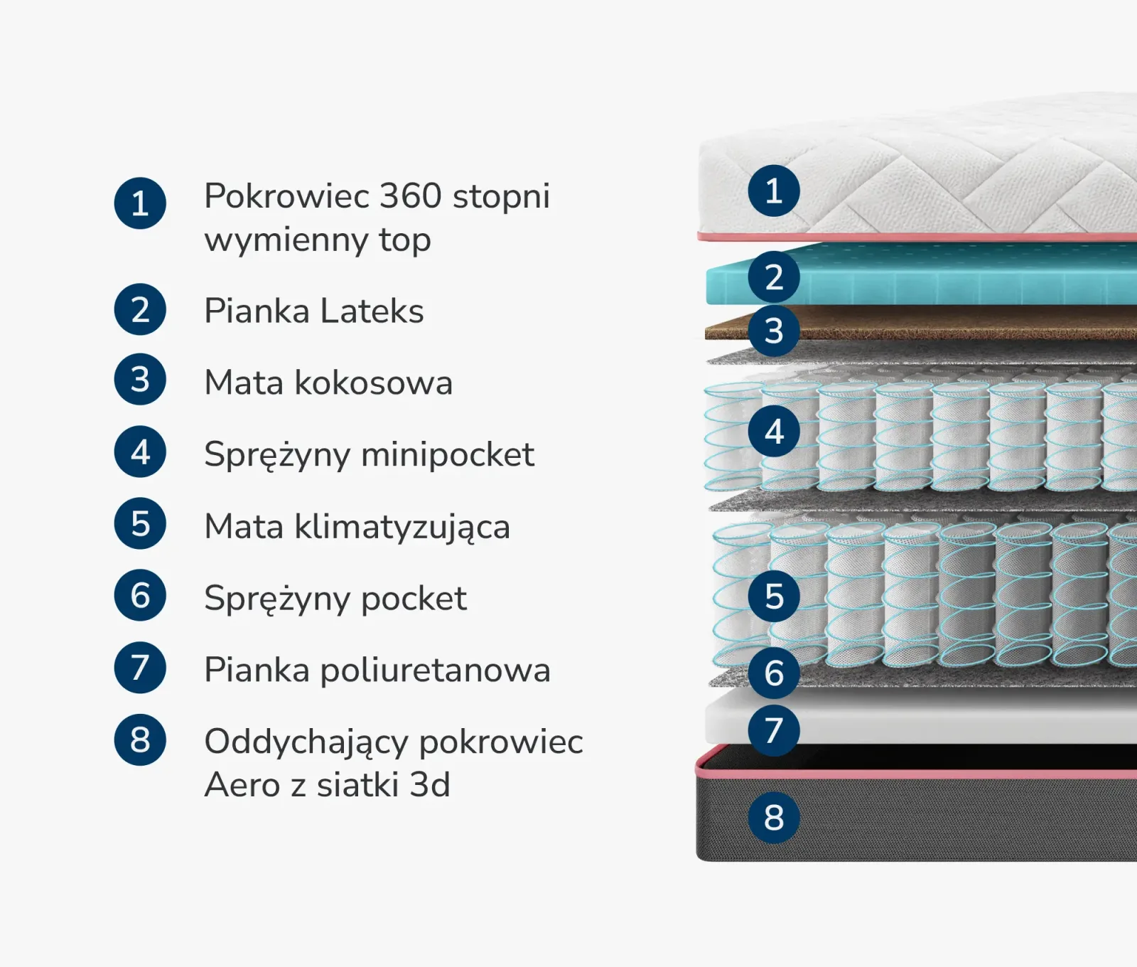 Materac Kontynentalny Cinammon
