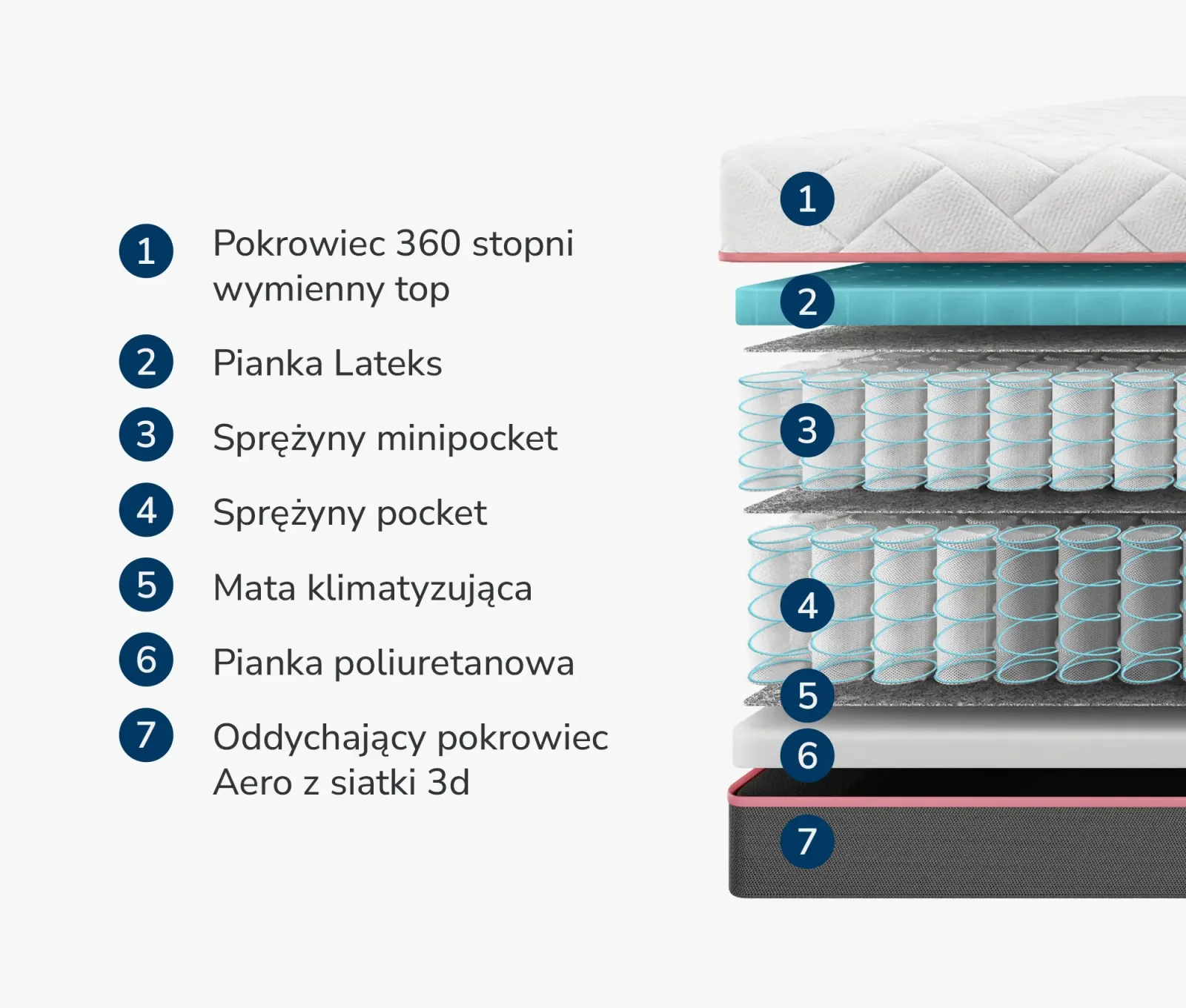 Materac Kontynentalny Vanilia