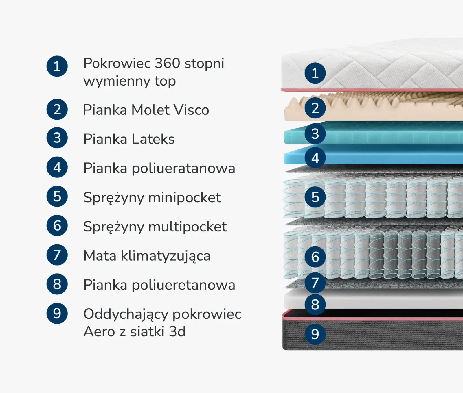 Materac Kontynentalny Silver Mulett