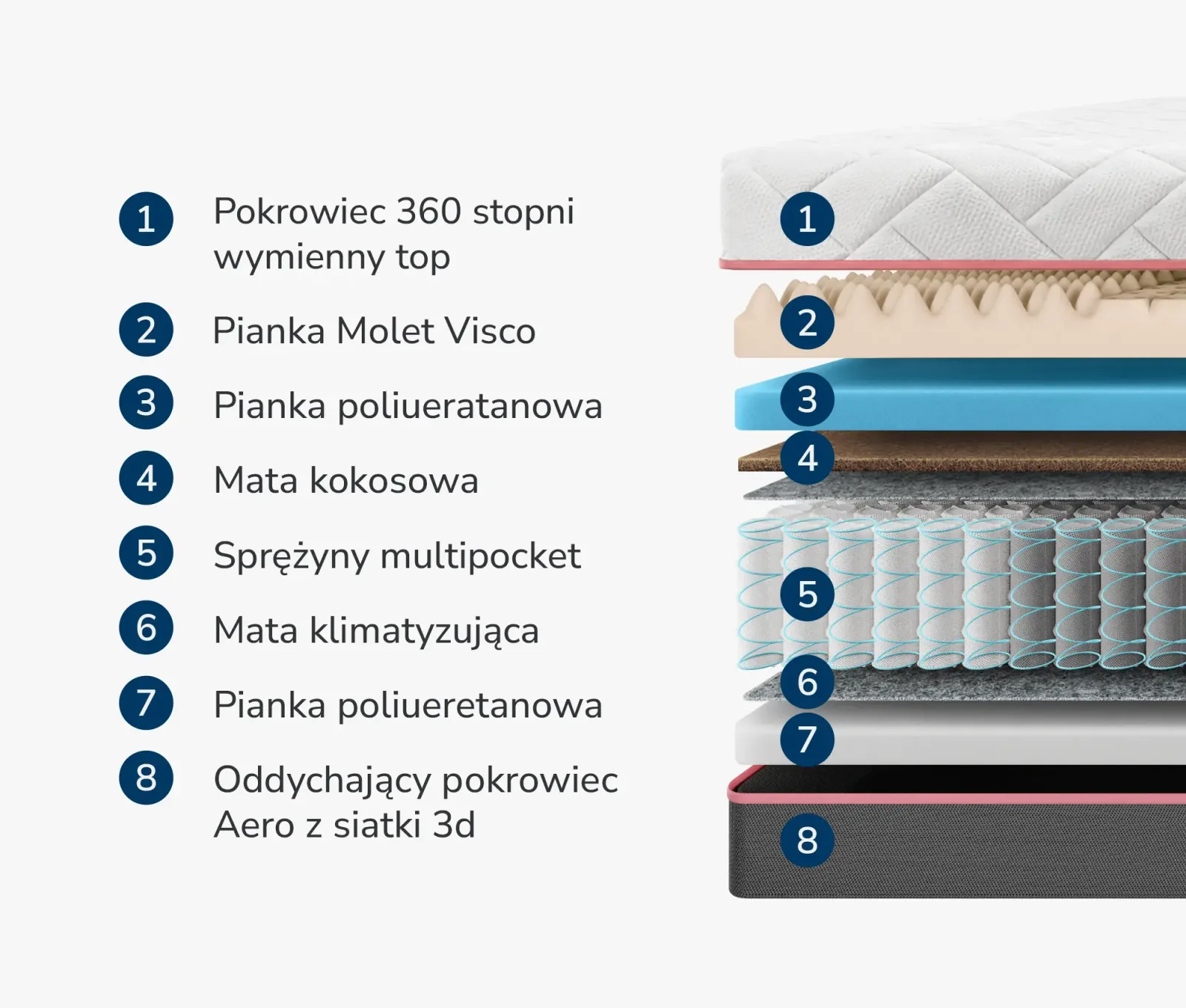 Semmi Multipocket Visco Premium - Katie - zdjęcie 5