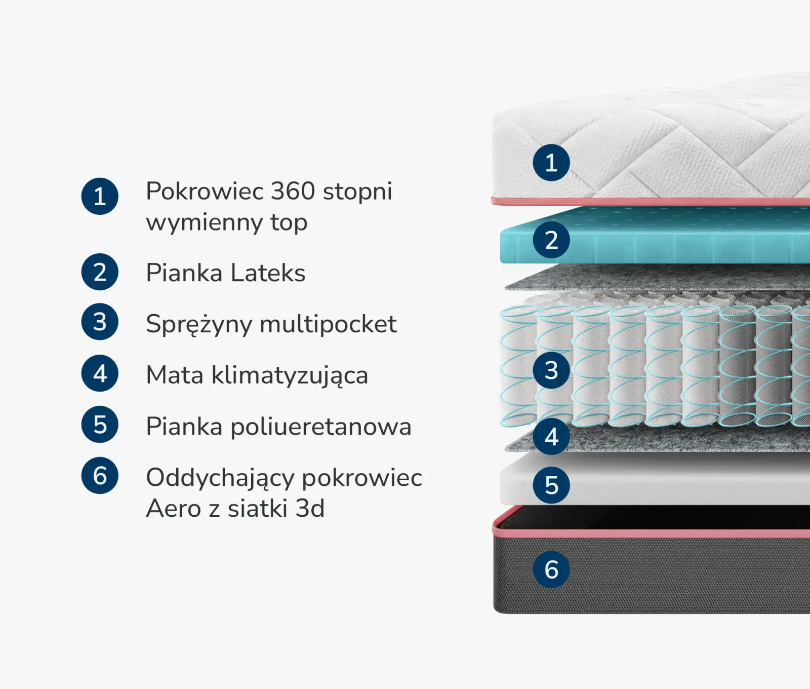 Materac Multipocket Lateks Helen - zdjęcie 6