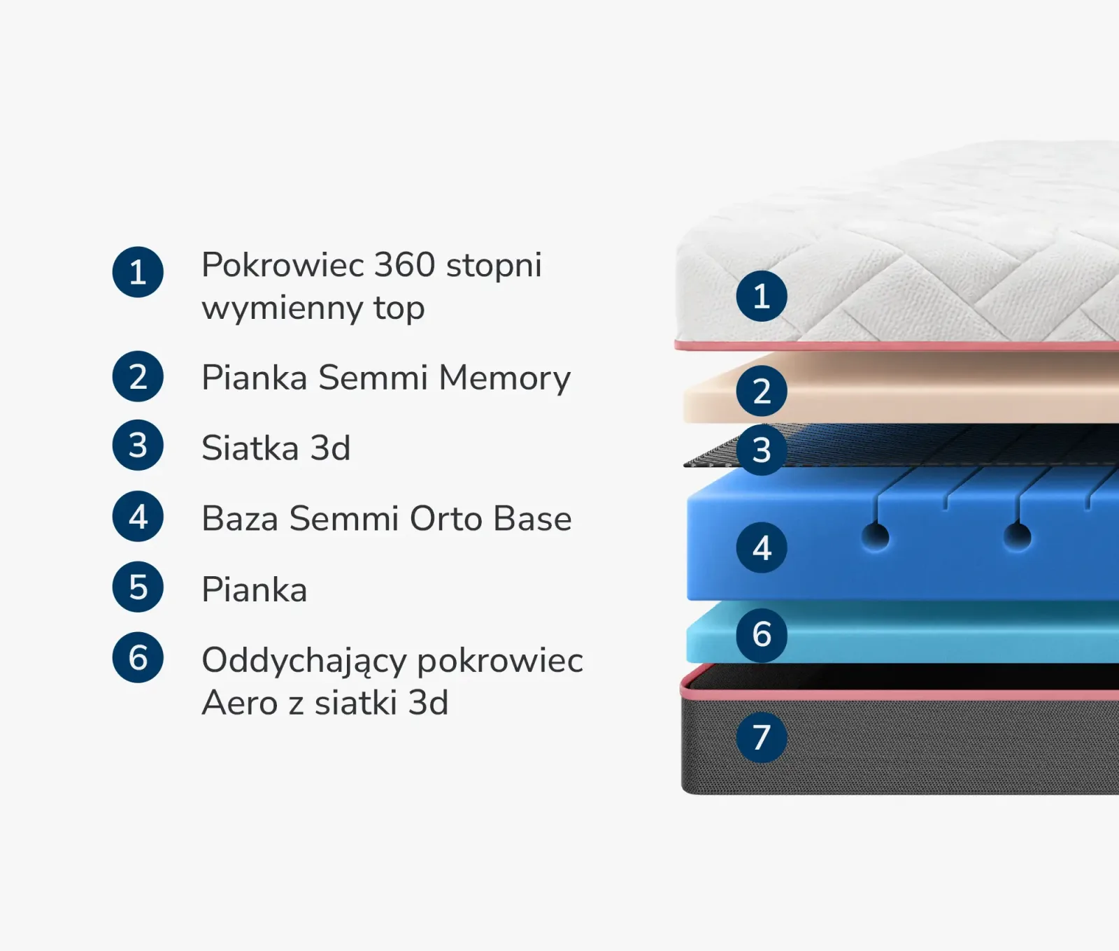 Materac Pro - zdjęcie 7
