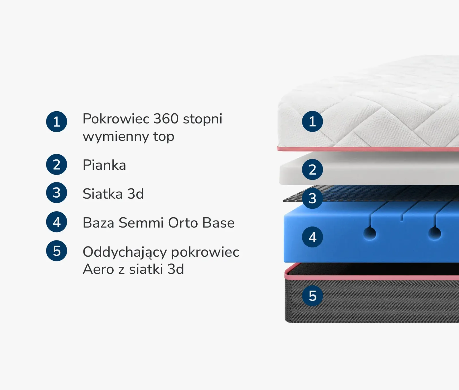 Materac Standard - zdjęcie 7