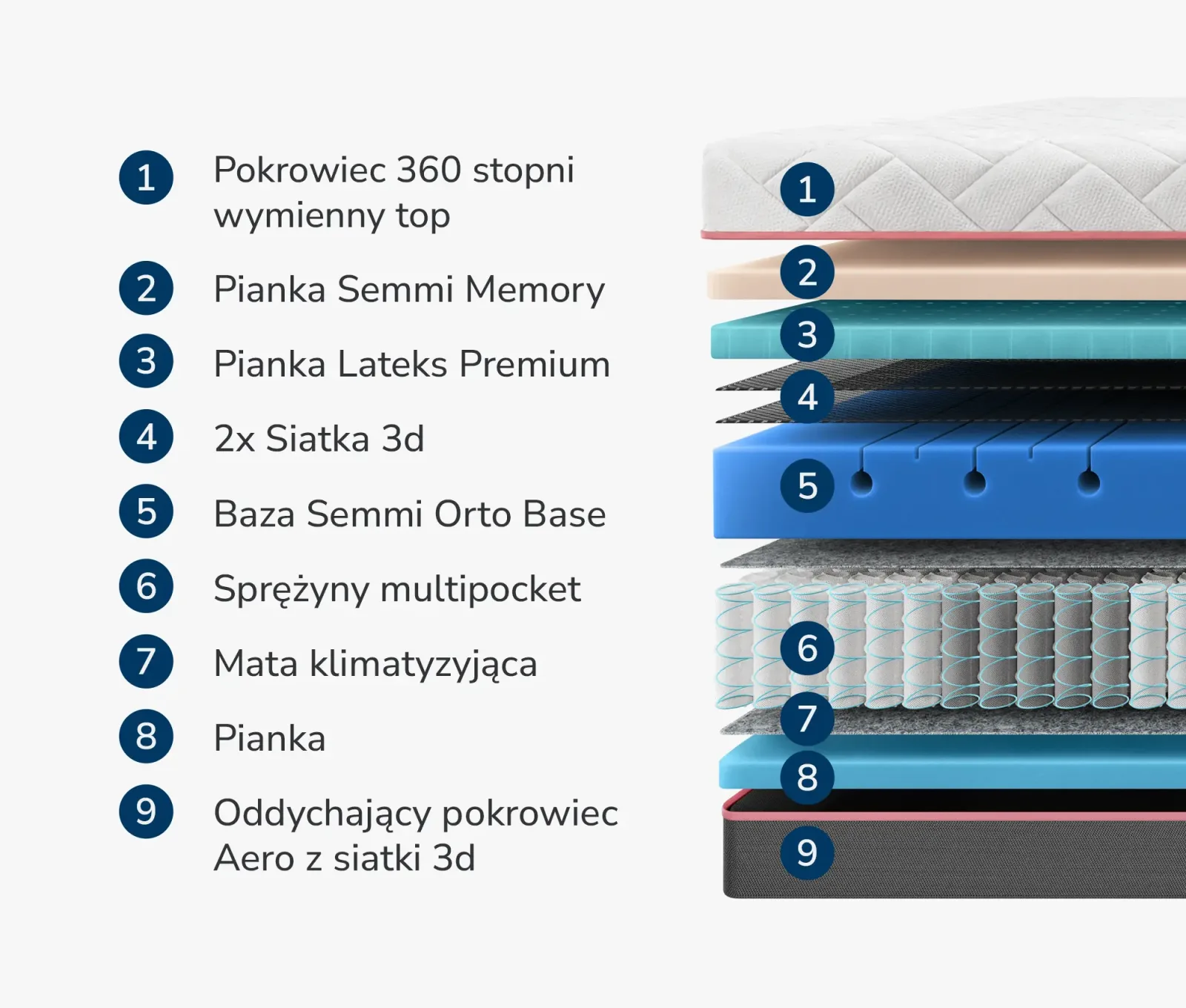 Materac Platinum - zdjęcie 7