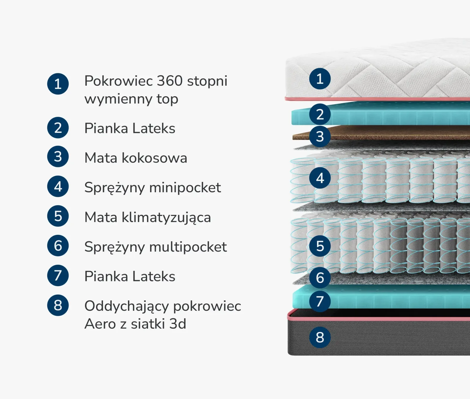 Materac Kontynentalny Prestige - zdjęcie 6
