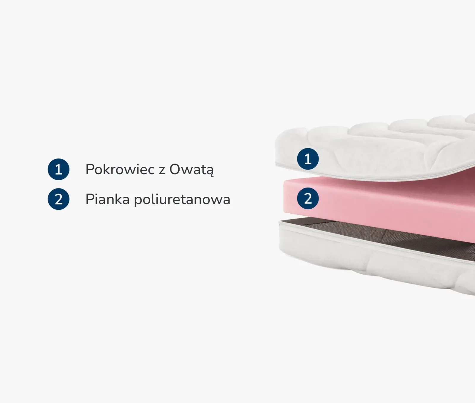 Materac Nawierzchniowy Piankowy T18 — zdjęcie 2