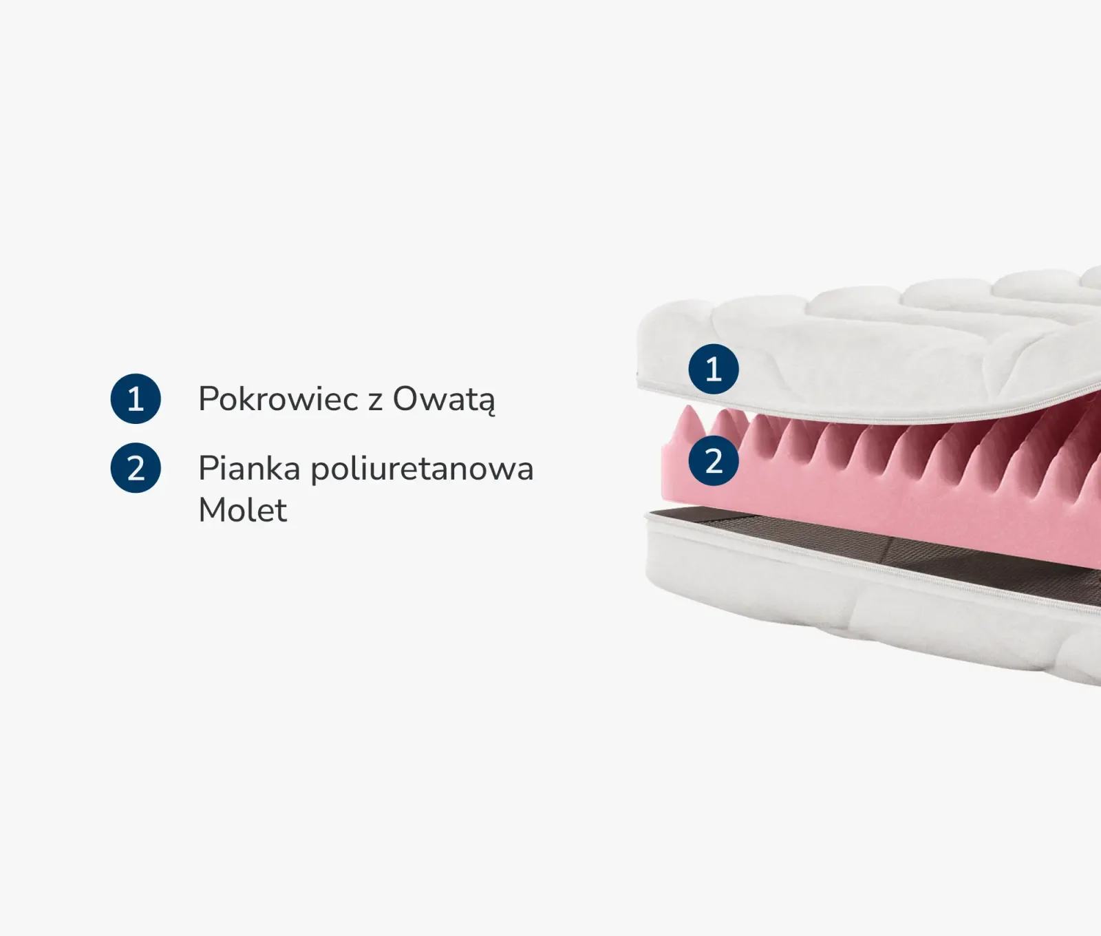 Materac Nawierzchniowy Molet T18 — zdjęcie 2