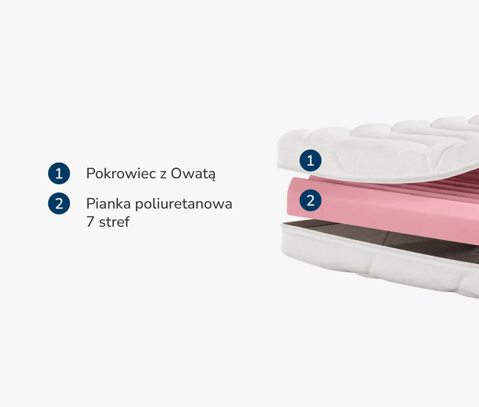Materac Nawierzchniowy 7-strefowy T18 — zdjęcie 2