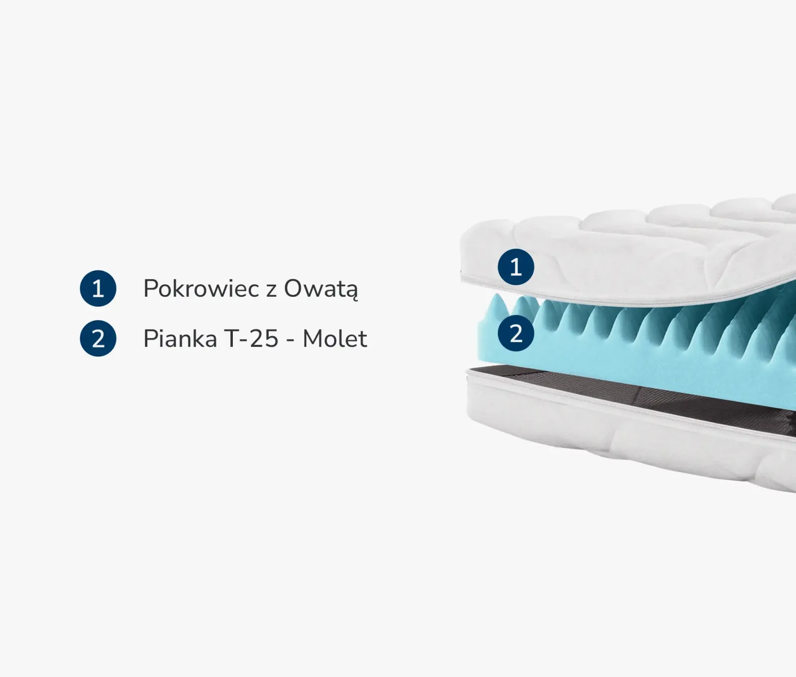 Materac Nawierzchniowy Molet T25 — zdjęcie 2