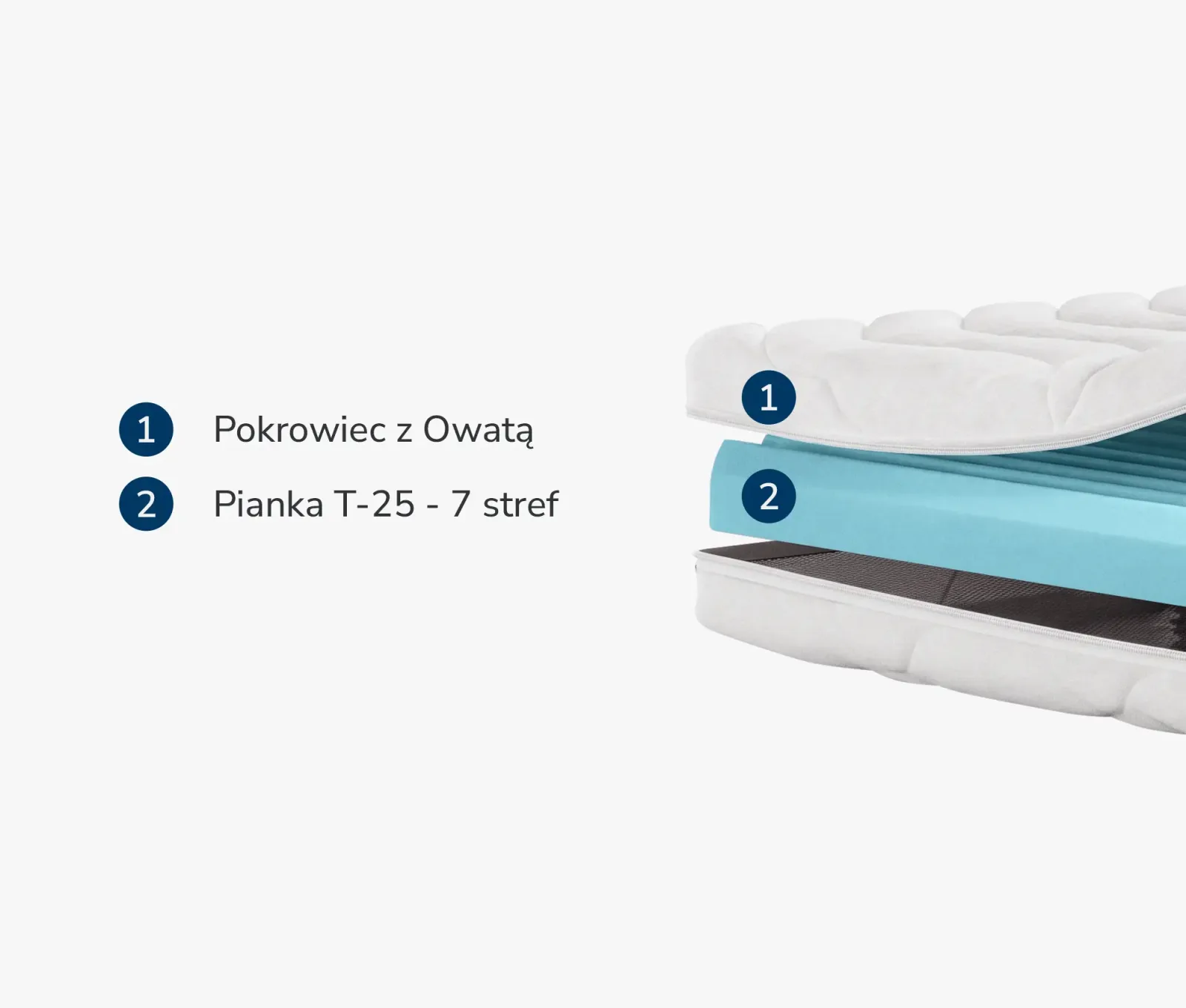 Materac Nawierzchniowy 7-strefowy T25 — zdjęcie 2