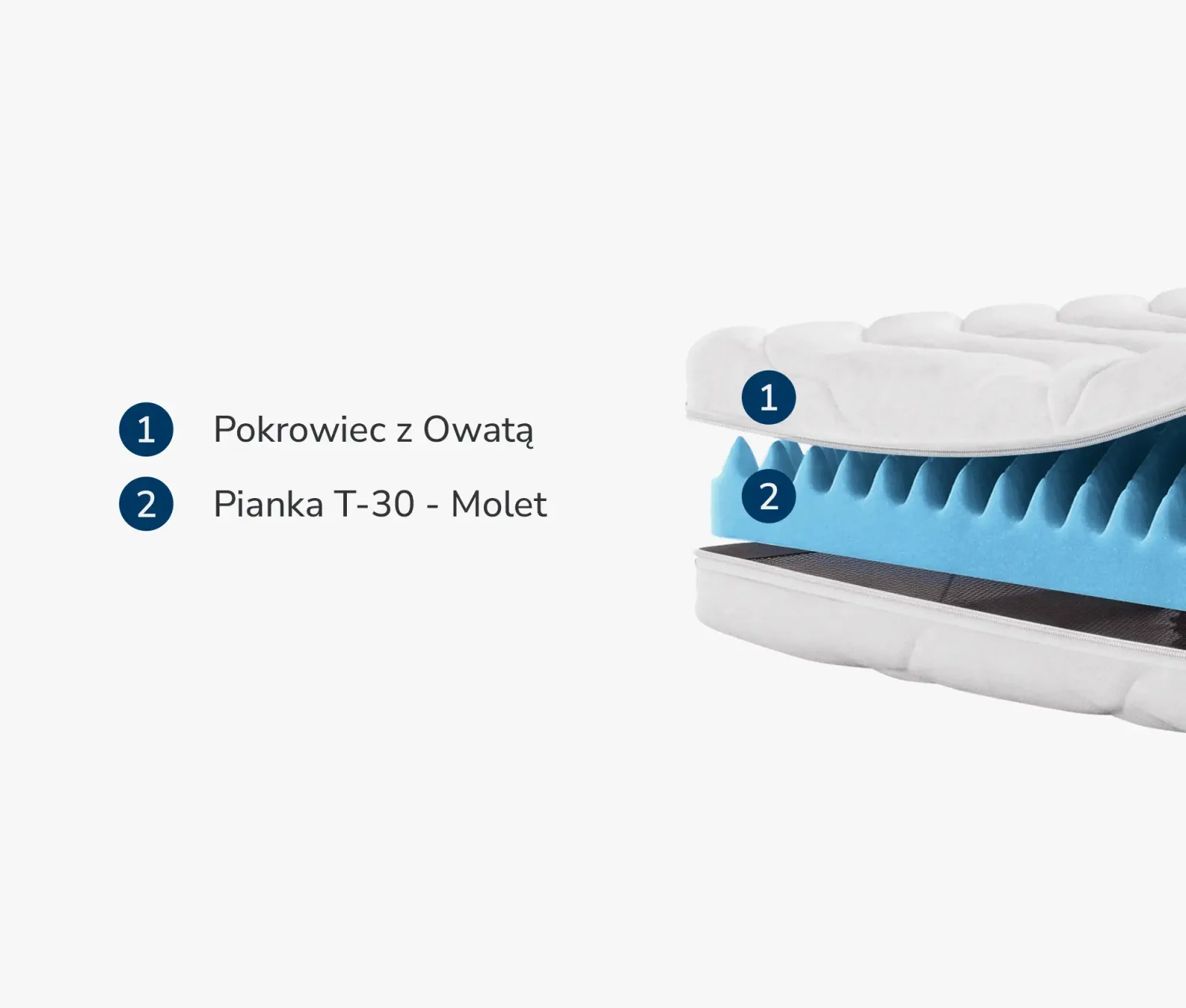 Materac Nawierzchniowy Molet T30 — zdjęcie 2
