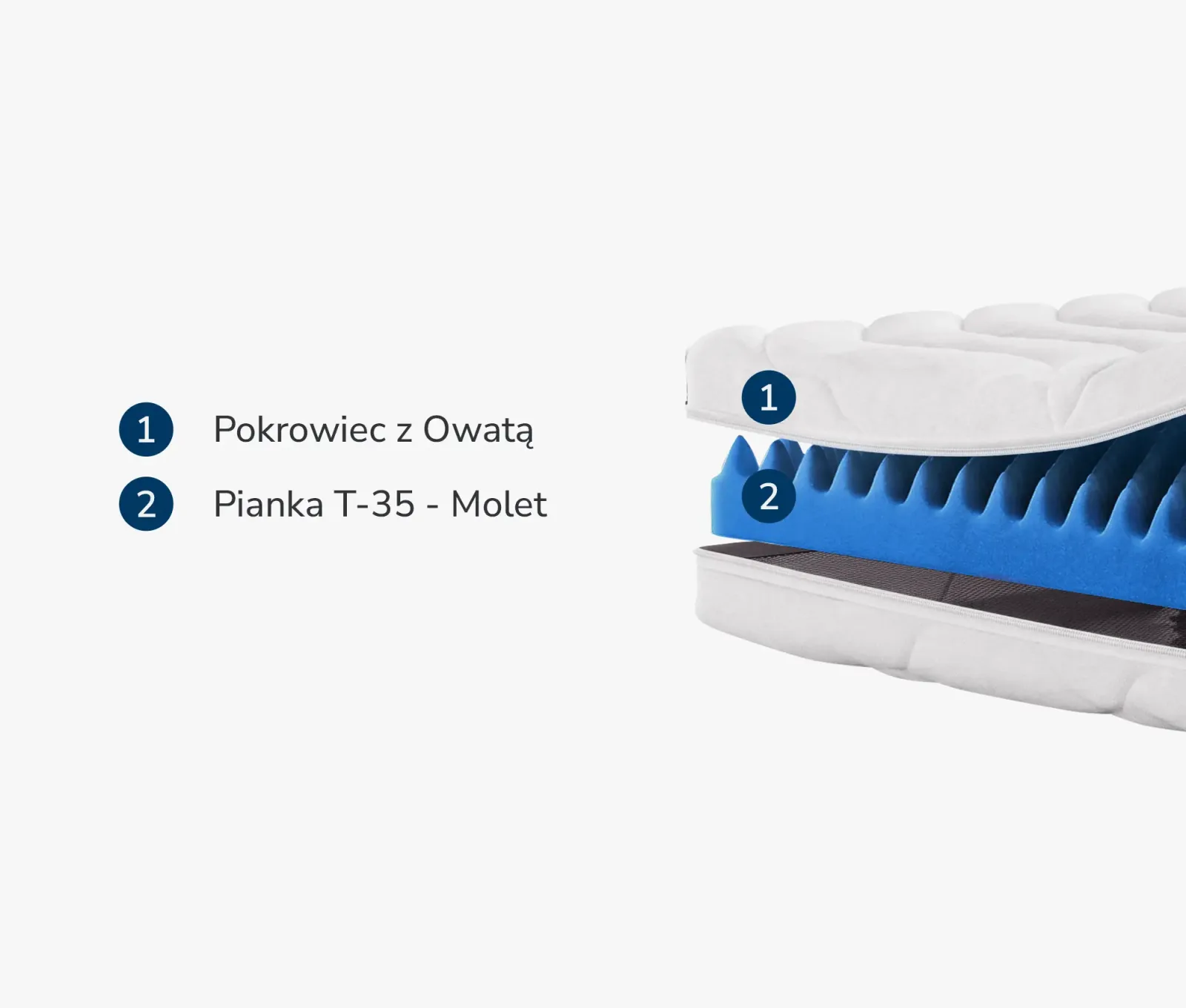 Materac Nawierzchniowy Molet T35 — zdjęcie 2